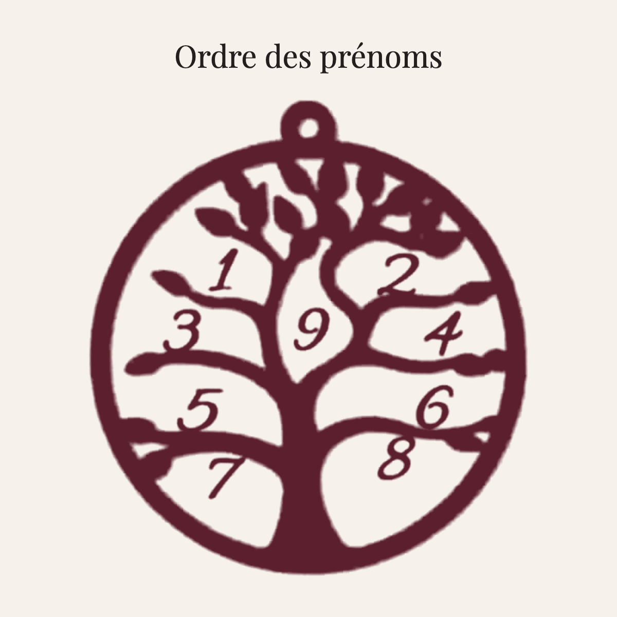 Ordre des prénoms sur le collier arbre de vie : neuf emplacements numérotés