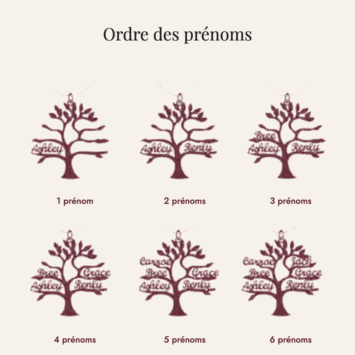 Porte-clés arbre de vie : le rendu selon le nombre de prénoms, de un à six